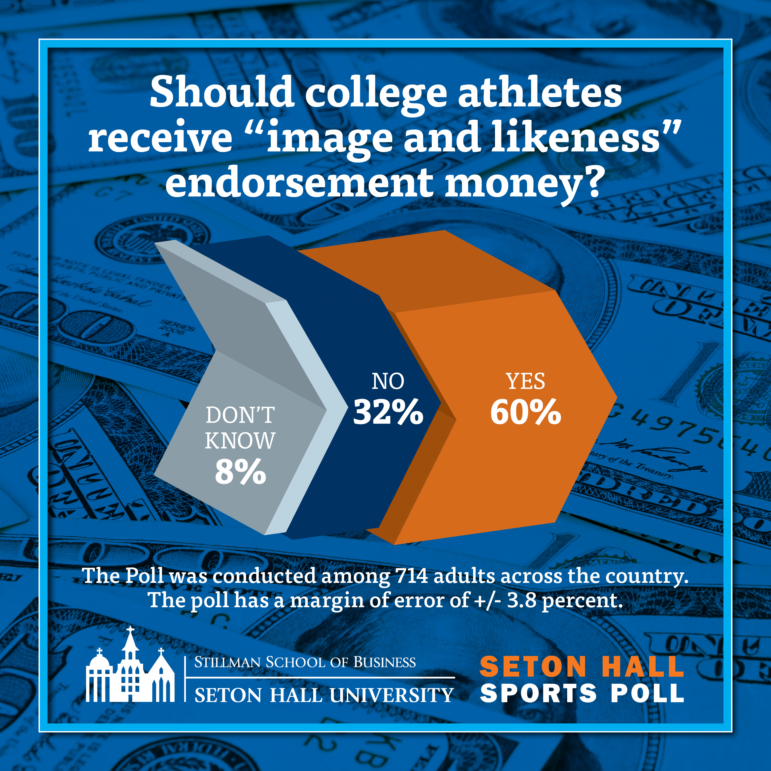 Students sitting at computers for sports pollingSeton Hall Sports Poll