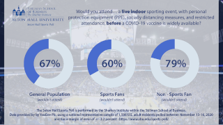 sports poll