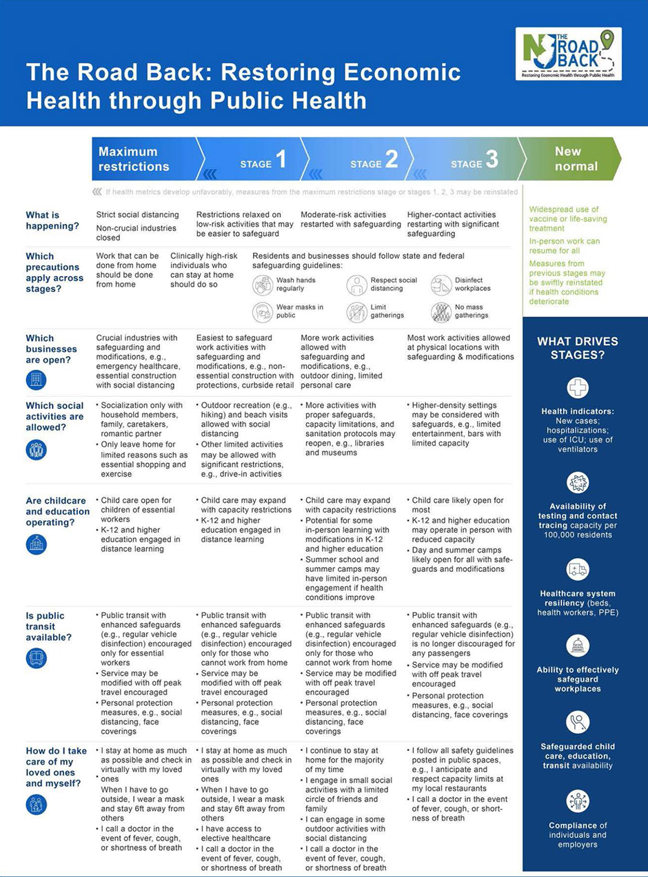 Seton Hall University Fall 2020 Restart Plan - Seton Hall University