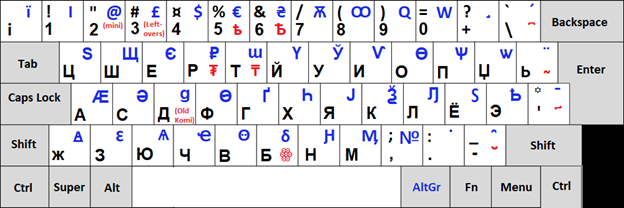 This is an image of a homophonic Russian keyboard