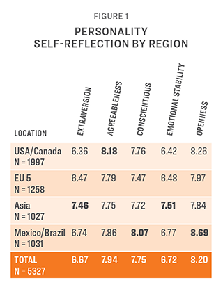 In the Lead Fall Survey 2023 Fig 1