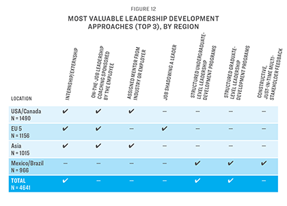 In the Lead Fall Survey 2023 Fig 12