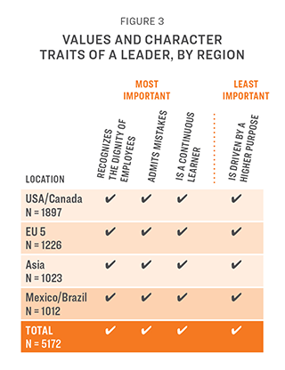 In the Lead Fall Survey 2023 Fig 3