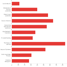 most impactful class graph