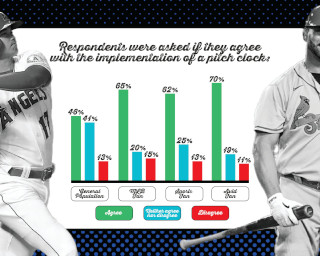 MLB Poll
