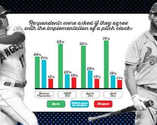 New MLB rules 2023: Shift ban, pitch clock, larger bases, more