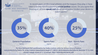 Sports poll graphic asking 