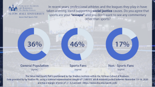 Sports poll graphic asking the question 