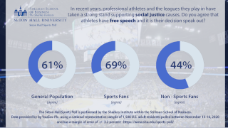 Sports poll graphic asking 
